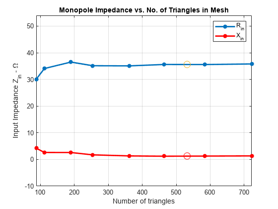 Analysis of Monopole Impedance