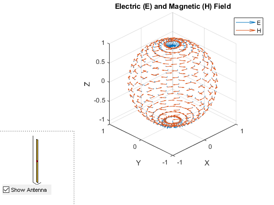 Antenna Near-Field Visualization