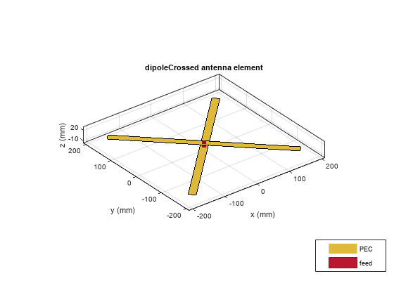 Crossed-Dipole (Turnstile) Antenna and Array