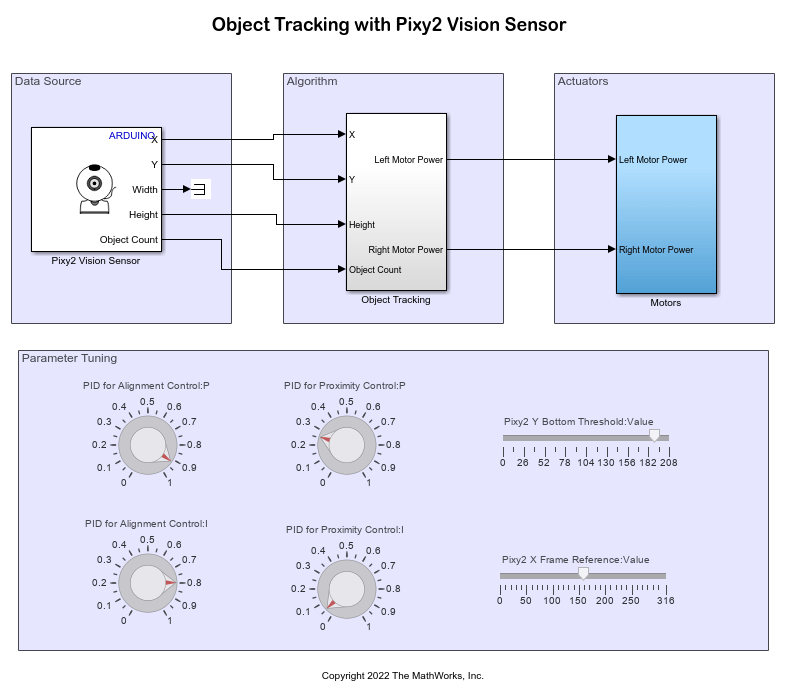 Develop Object Tracking Robot Using Arduino Hardware and Simulink