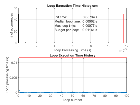 Measure Performance of Streaming Real-Time Audio Algorithms