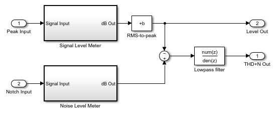 THD+N Measurement with Tone-Tracking