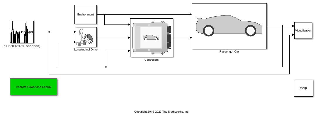 HEV Multimode Reference Application