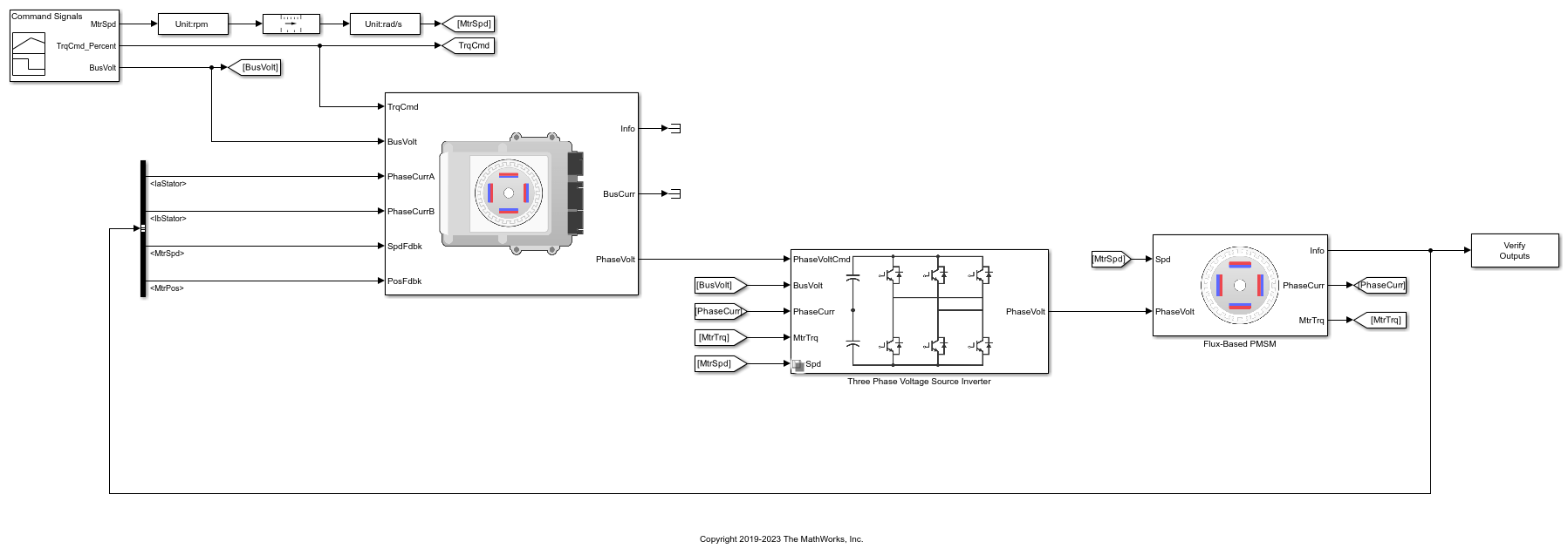 Optimized Flux-Based PM Controller and Flux-Based PMSM Blocks