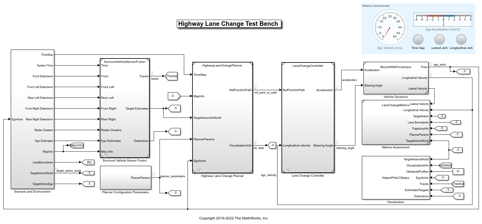 Highway Lane Change