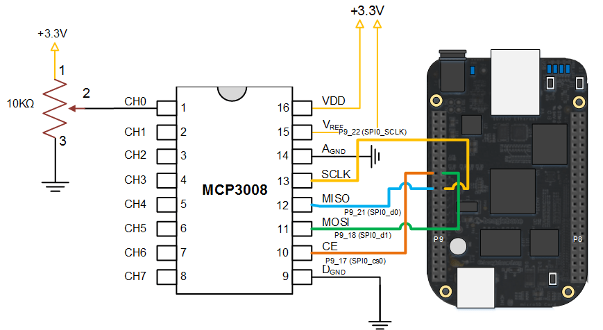 Analog Input Using SPI