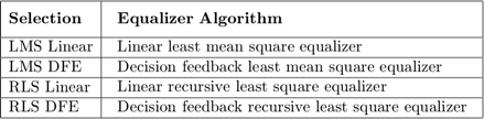 $$ \begin{array}{|l|l|c|} \hline\vphantom{\displaystyle\int}
\mathbf{Selection}&\begin{array}{l}\mathbf{Equalizer\
Algorithm}\end{array}\\ \hline\mathrm{LMS\
Linear}&\begin{array}{l}\mathrm{Linear\ least\ mean\ square\
equalizer}\end{array}\\ \hline\mathrm{LMS\
DFE}&\begin{array}{l}\mathrm{Decision\ feedback\ least\ mean\ square\
equalizer}\end{array}\\ \hline\mathrm{RLS\
Linear}&\begin{array}{l}\mathrm{Linear\ recursive\ least\ square\
equalizer}\end{array}\\ \hline\mathrm{RLS\
DFE}&\begin{array}{l}\mathrm{Decision\ feedback\ recursive\ least\
square\ equalizer}\end{array}\\ \hline\end{array} $$