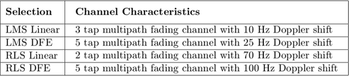 $$ \begin{array}{|l|l|c|} \hline\vphantom{\displaystyle\int}
\mathbf{Selection}&\begin{array}{l}\mathbf{Channel\
Characteristics}\end{array}\\ \hline\mathrm{LMS\
Linear}&\begin{array}{l}\mathrm{3\ tap\ multipath\ fading\ channel\ with\
10\ Hz\ Doppler\ shift}\end{array}\\ \hline\mathrm{LMS\
DFE}&\begin{array}{l}\mathrm{5\ tap\ multipath\ fading\ channel\ with\
25\ Hz\ Doppler\ shift}\end{array}\\ \hline\mathrm{RLS\
Linear}&\begin{array}{l}\mathrm{2\ tap\ multipath\ fading\ channel\ with\
70\ Hz\ Doppler\ shift}\end{array}\\ \hline\mathrm{RLS\
DFE}&\begin{array}{l}\mathrm{5\ tap\ multipath\ fading\ channel\ with\
100\ Hz\ Doppler\ shift}\end{array}\\ \hline\end{array} $$