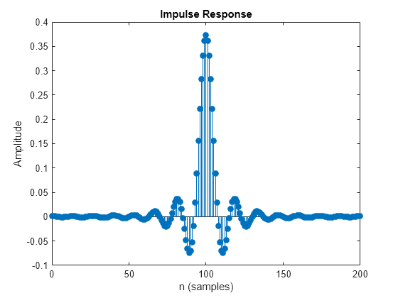 Figure contains an axes object. The axes object with title Impulse Response, xlabel n (samples), ylabel Amplitude contains an object of type stem.