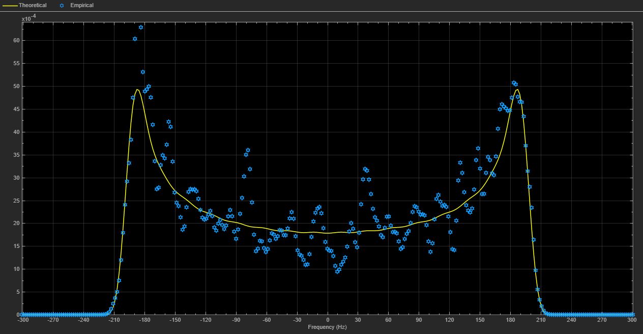 Multipath Fading Channel