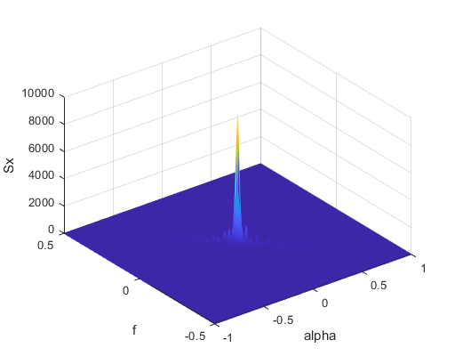 P25 Spectrum Sensing with Synthesized and Captured Data