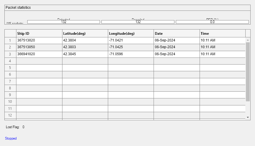 Figure AIS Ship Tracking contains an object of type uipanel.