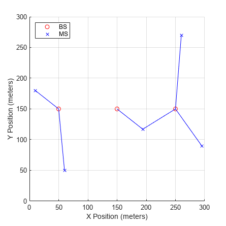 Simultaneous Simulation of Multiple Fading Channels with WINNER II Channel Model