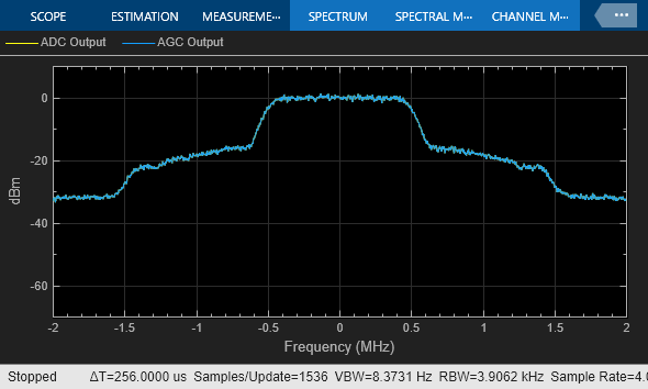 Impact of RF Effects on Communication System Performance