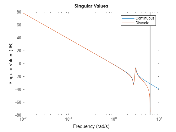 MATLAB figure