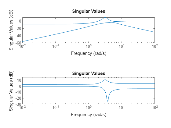 MATLAB figure