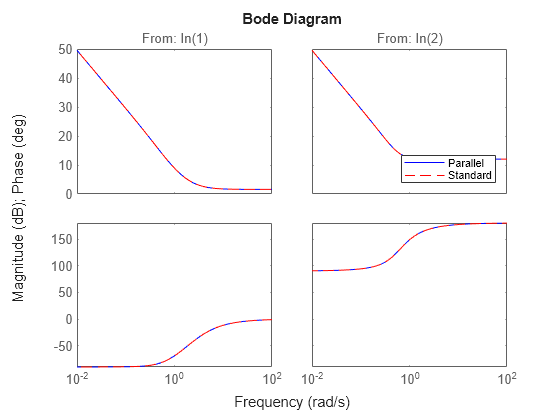 MATLAB figure