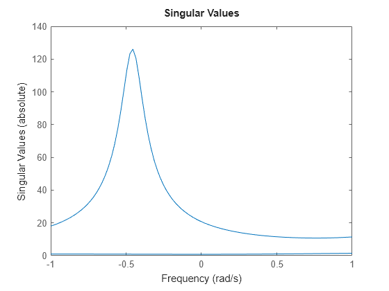 MATLAB figure