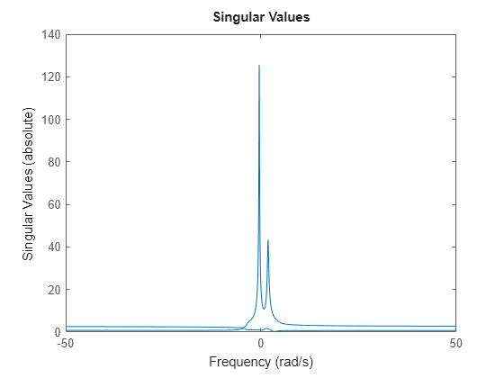 MATLAB figure