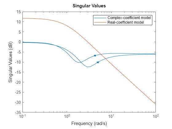 MATLAB figure