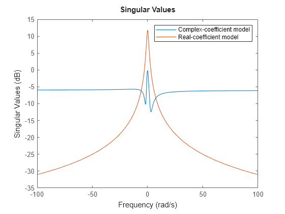 MATLAB figure