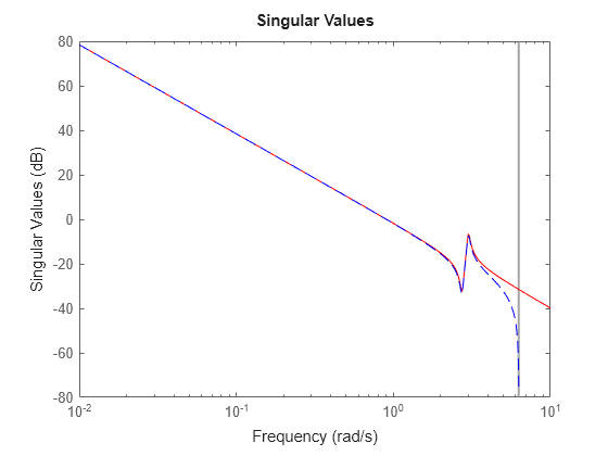 MATLAB figure