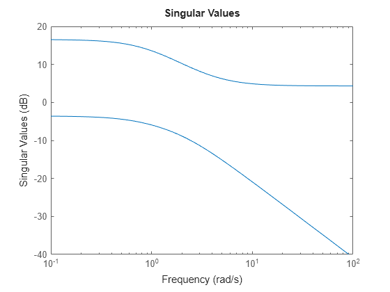 MATLAB figure