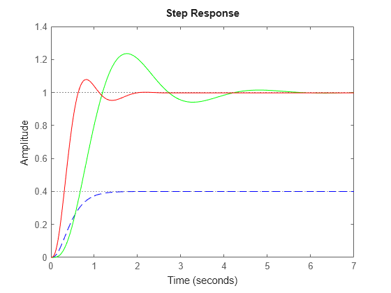 MATLAB figure