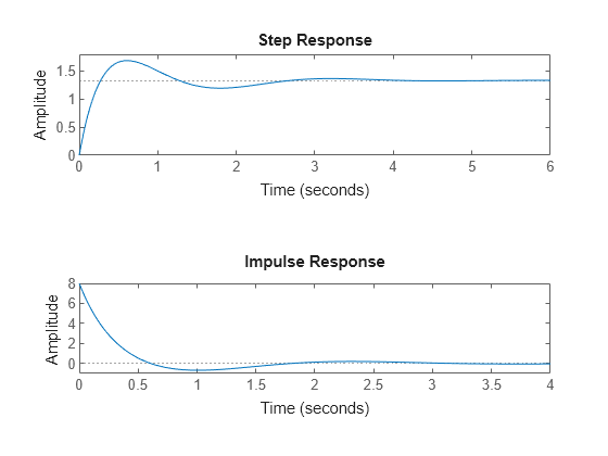 MATLAB figure