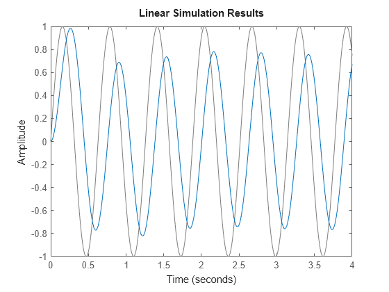 MATLAB figure