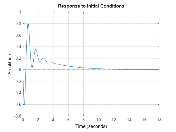 MATLAB figure