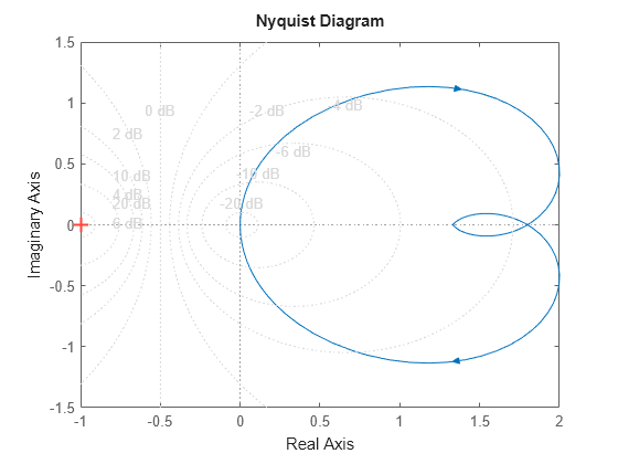 MATLAB figure