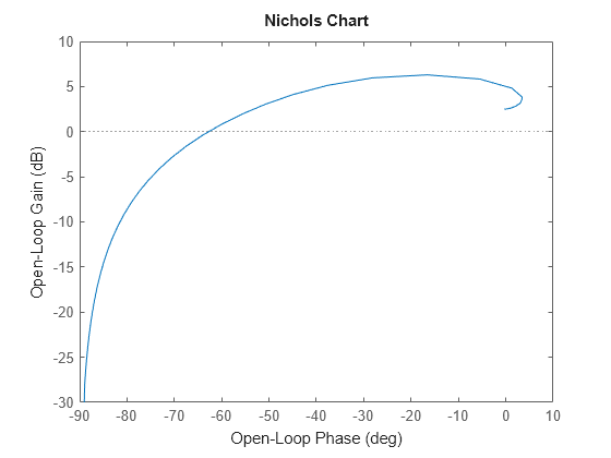 MATLAB figure