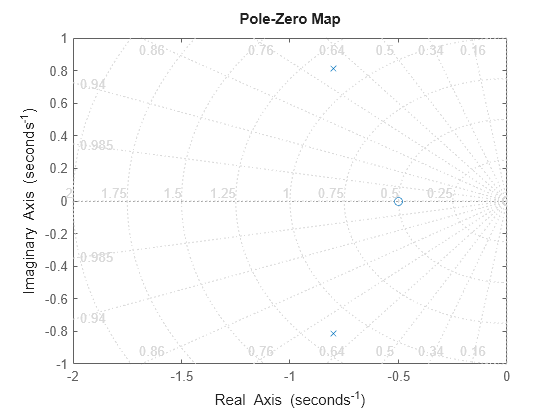 MATLAB figure