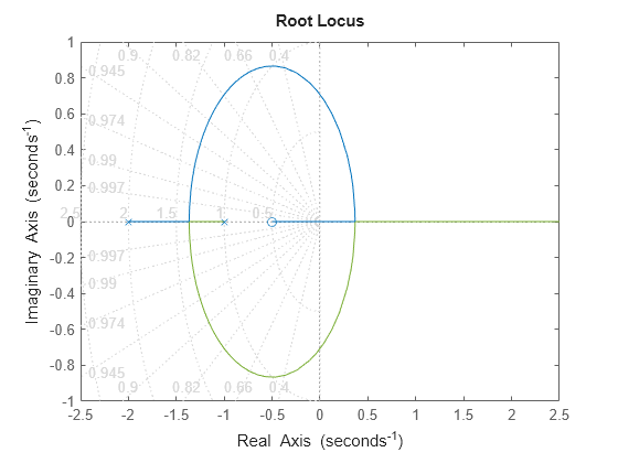 MATLAB figure