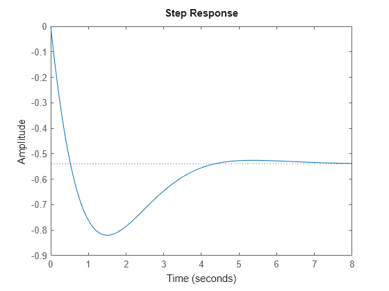 MATLAB figure