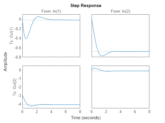 MATLAB figure