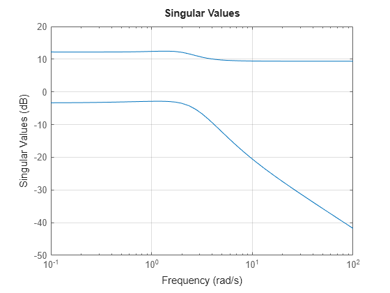 MATLAB figure