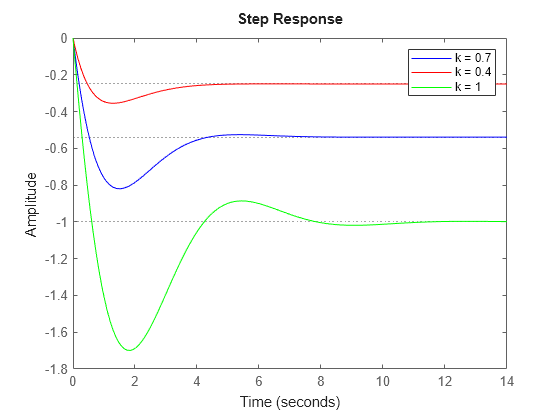 MATLAB figure