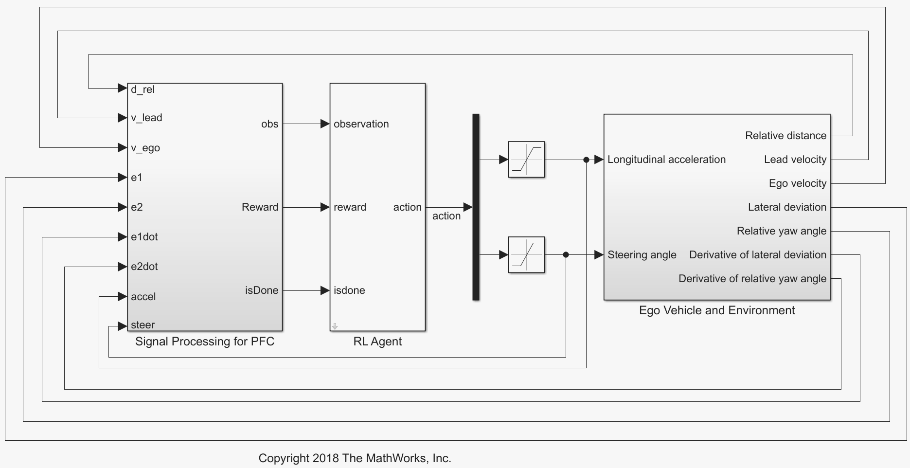 Train DDPG Agent for Path-Following Control