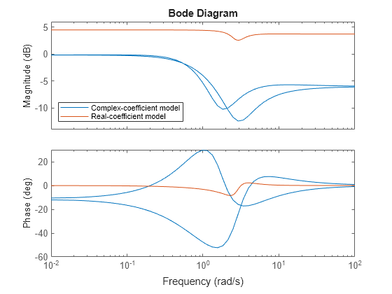 MATLAB figure