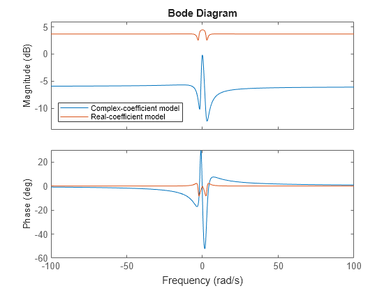 MATLAB figure