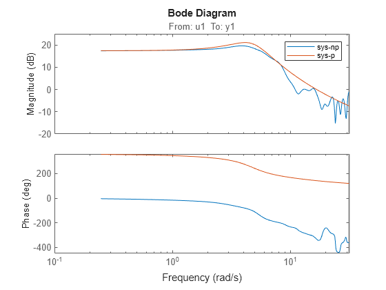 MATLAB figure