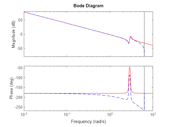 MATLAB figure