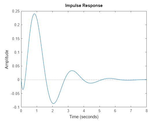 MATLAB figure