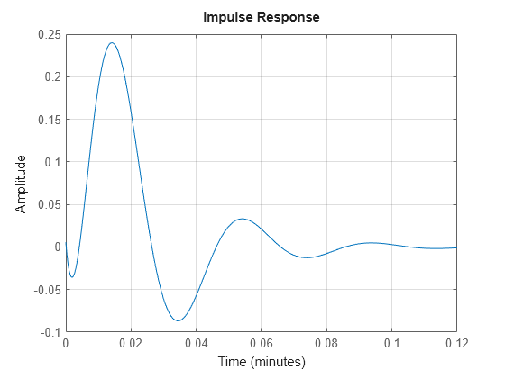 MATLAB figure