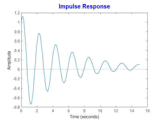 MATLAB figure