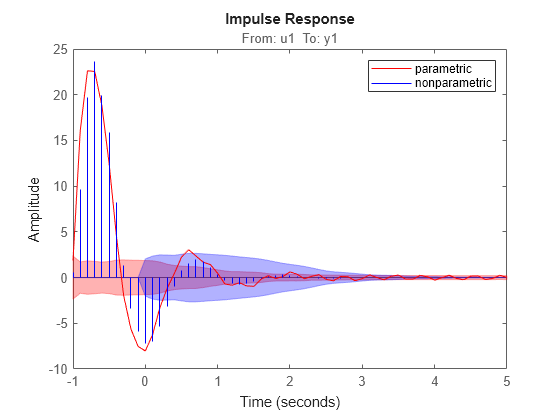 MATLAB figure