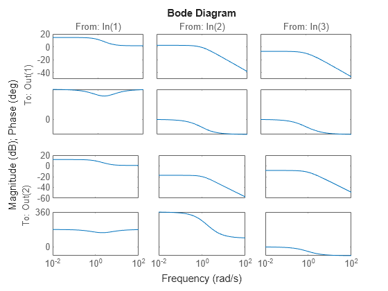 MATLAB figure