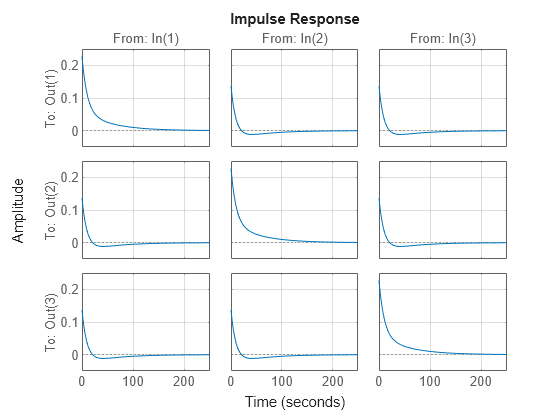 MATLAB figure